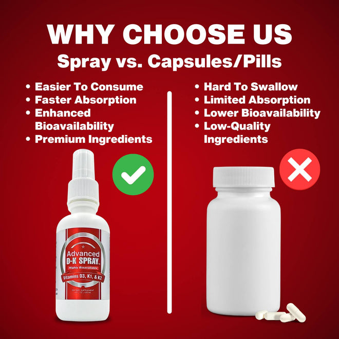 Advanced Vitamin D3 & K2 Spray™ - Why Choose Us