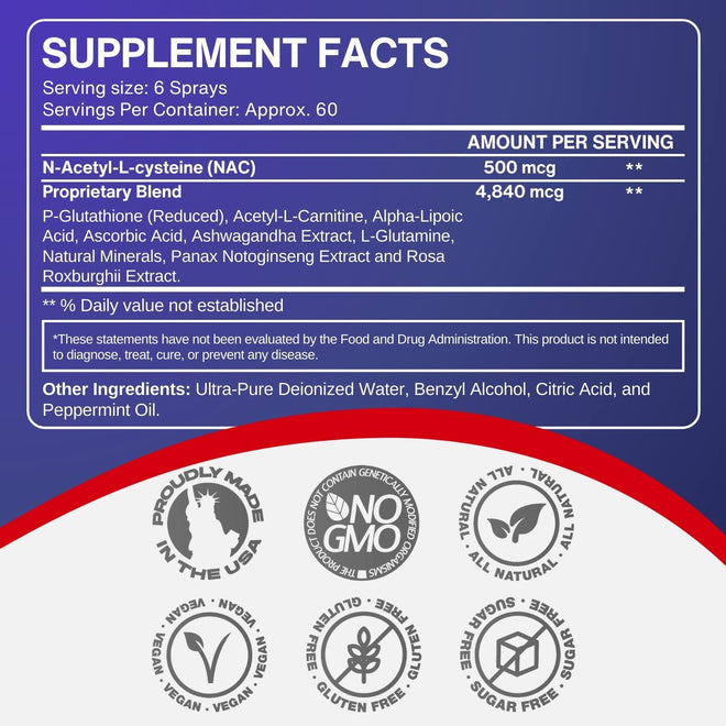 Advanced Glutathione™ Supplement Facts
